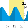Marmot Bay tide chart for Thursday, March 21, 2024