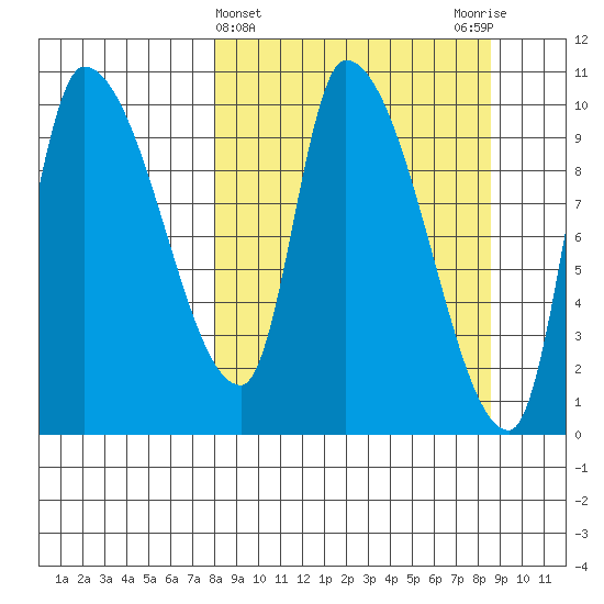 Marmot Bay tide chart for Saturday, March 23, 2024