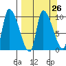 Marmot Bay tide chart for Tuesday, March 26, 2024