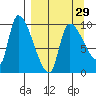 Marmot Bay tide chart for Friday, March 29, 2024
