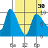 Marmot Bay tide chart for Saturday, March 30, 2024