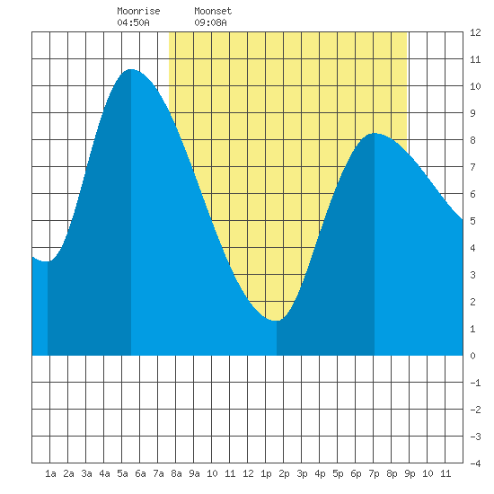 Marmot Bay tide chart for Sunday, March 31, 2024
