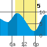 Marmot Bay tide chart for Tuesday, March 5, 2024