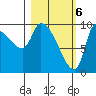 Marmot Bay tide chart for Wednesday, March 6, 2024