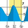 Marmot Bay tide chart for Thursday, March 7, 2024