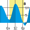 Marmot Bay tide chart for Friday, March 8, 2024