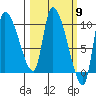 Marmot Bay tide chart for Saturday, March 9, 2024