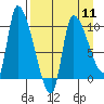 Marmot Bay tide chart for Thursday, April 11, 2024