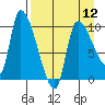 Marmot Bay tide chart for Friday, April 12, 2024
