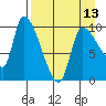 Marmot Bay tide chart for Saturday, April 13, 2024