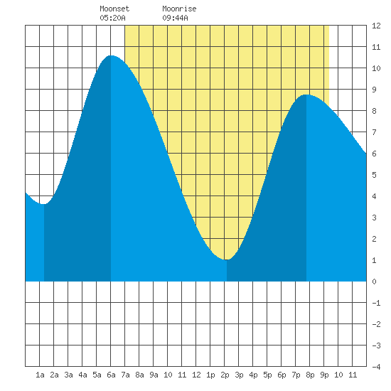 Marmot Bay tide chart for Sunday, April 14, 2024