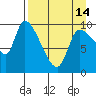 Marmot Bay tide chart for Sunday, April 14, 2024
