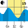 Marmot Bay tide chart for Monday, April 15, 2024