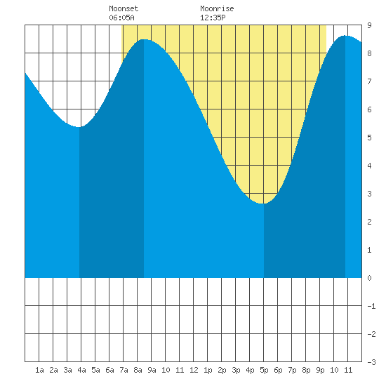 Marmot Bay tide chart for Tuesday, April 16, 2024