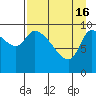 Marmot Bay tide chart for Tuesday, April 16, 2024