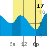 Marmot Bay tide chart for Wednesday, April 17, 2024
