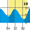 Marmot Bay tide chart for Thursday, April 18, 2024
