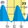 Marmot Bay tide chart for Tuesday, April 23, 2024