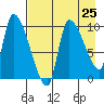 Marmot Bay tide chart for Thursday, April 25, 2024