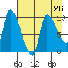 Marmot Bay tide chart for Friday, April 26, 2024