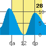 Marmot Bay tide chart for Sunday, April 28, 2024