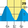 Marmot Bay tide chart for Monday, April 29, 2024
