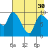 Marmot Bay tide chart for Tuesday, April 30, 2024