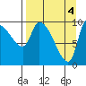 Marmot Bay tide chart for Thursday, April 4, 2024