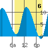 Marmot Bay tide chart for Saturday, April 6, 2024