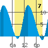 Marmot Bay tide chart for Sunday, April 7, 2024