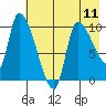Marmot Bay tide chart for Saturday, May 11, 2024