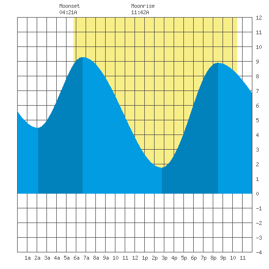 Marmot Bay tide chart for Tuesday, May 14, 2024
