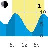 Marmot Bay tide chart for Wednesday, May 1, 2024