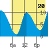 Marmot Bay tide chart for Monday, May 20, 2024