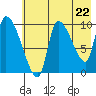 Marmot Bay tide chart for Wednesday, May 22, 2024
