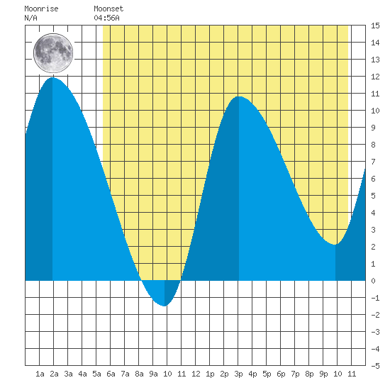 Marmot Bay tide chart for Thursday, May 23, 2024