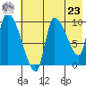 Marmot Bay tide chart for Thursday, May 23, 2024