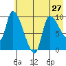 Marmot Bay tide chart for Monday, May 27, 2024
