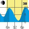 Marmot Bay tide chart for Thursday, May 30, 2024