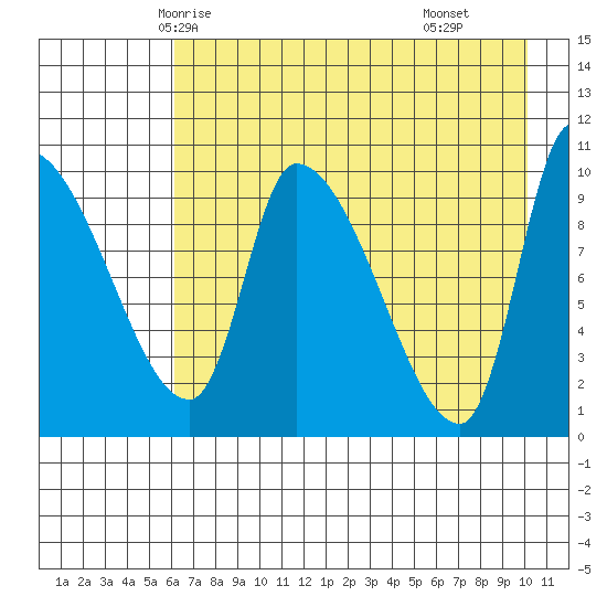 Marmot Bay tide chart for Saturday, May 4, 2024