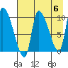 Marmot Bay tide chart for Monday, May 6, 2024