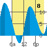 Marmot Bay tide chart for Wednesday, May 8, 2024