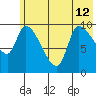 Marmot Bay tide chart for Wednesday, June 12, 2024
