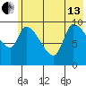 Marmot Bay tide chart for Thursday, June 13, 2024