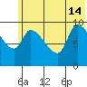 Marmot Bay tide chart for Friday, June 14, 2024