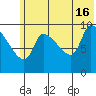 Marmot Bay tide chart for Sunday, June 16, 2024