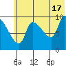 Marmot Bay tide chart for Monday, June 17, 2024