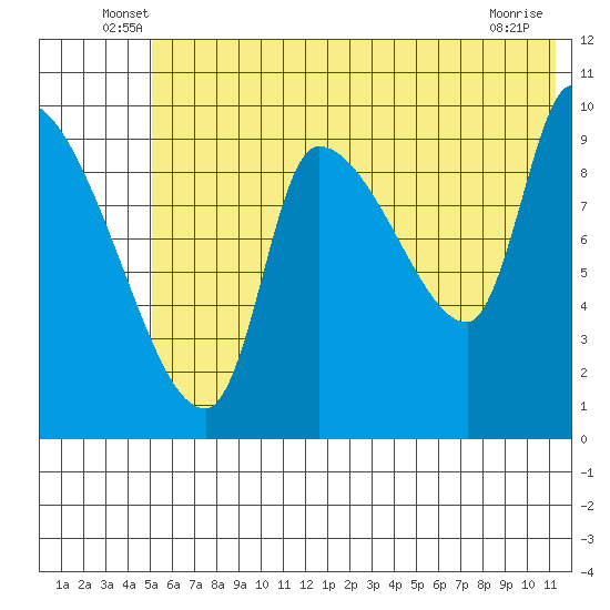 Marmot Bay tide chart for Tuesday, June 18, 2024