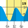 Marmot Bay tide chart for Wednesday, June 19, 2024