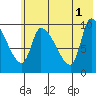 Marmot Bay tide chart for Saturday, June 1, 2024
